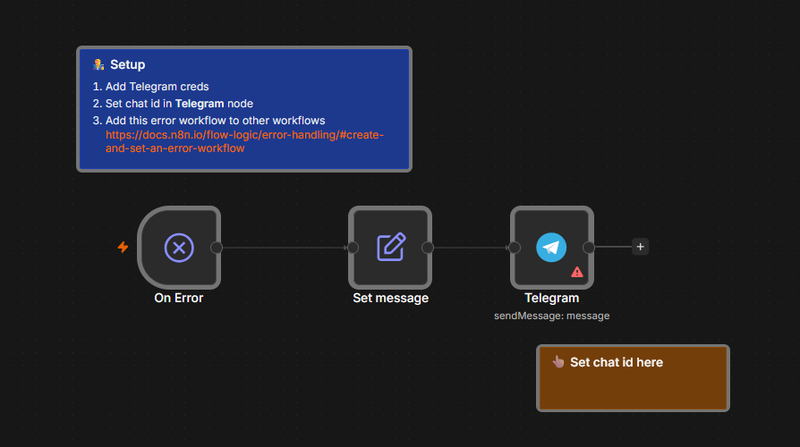 Report n8n workflow errors to Telegram - Image 2