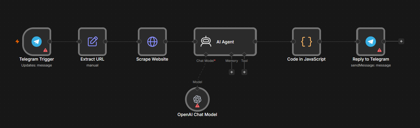 Analyze Landing Page with OpenAI and Get Optimization Tips - Image 2